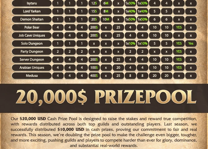 SROTIMES - 80 CAP | Progressive | Open Market | Macro Bot | $40 Prize Pool