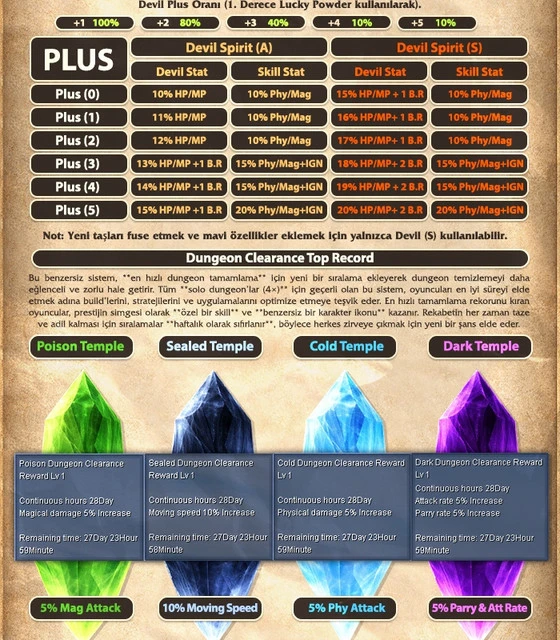 SROTIMES - 80 CAP | Progressive | Open Market | Macro Bot | 40$ Ödül Havuzu