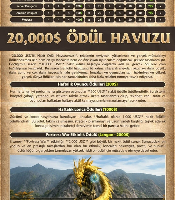 SROTIMES - 80 CAP | Progressive | Open Market | Macro Bot | 40$ Ödül Havuzu