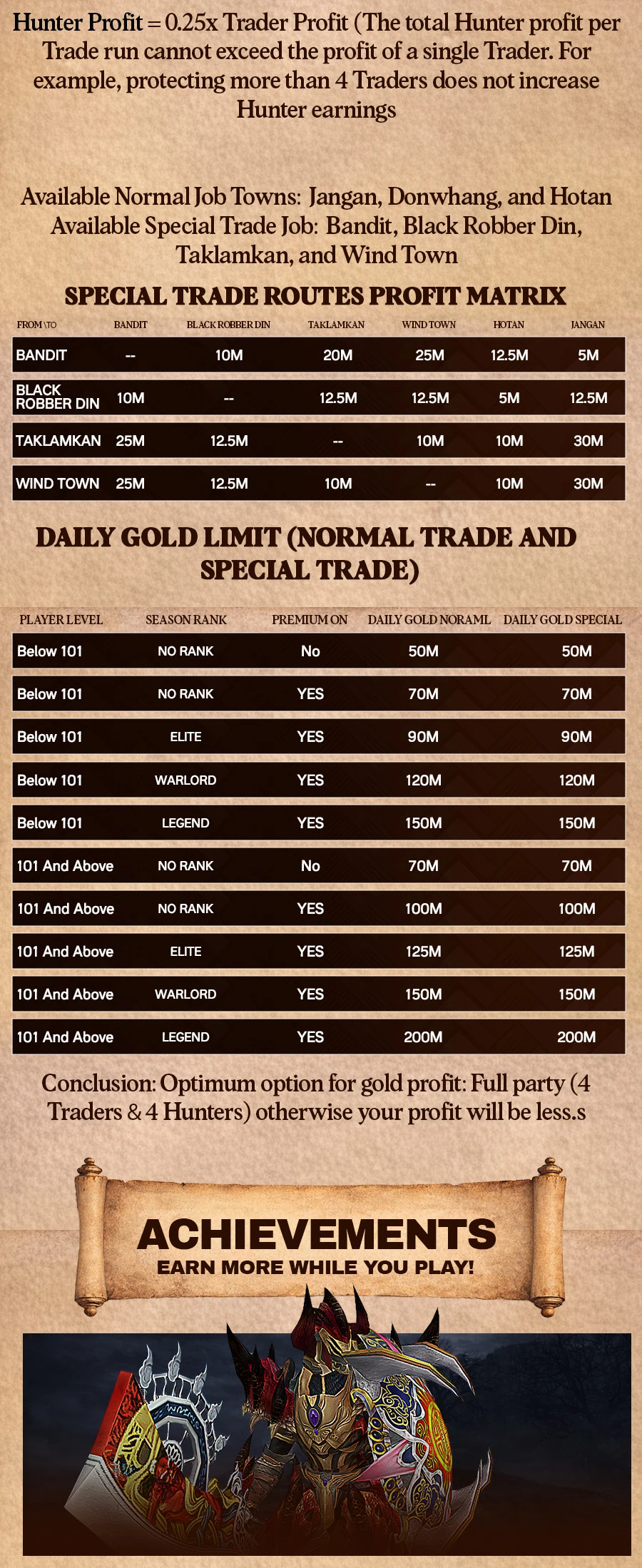 Original Silkroad - 105 CAP | Only CH | Joymax Rates | Referral System