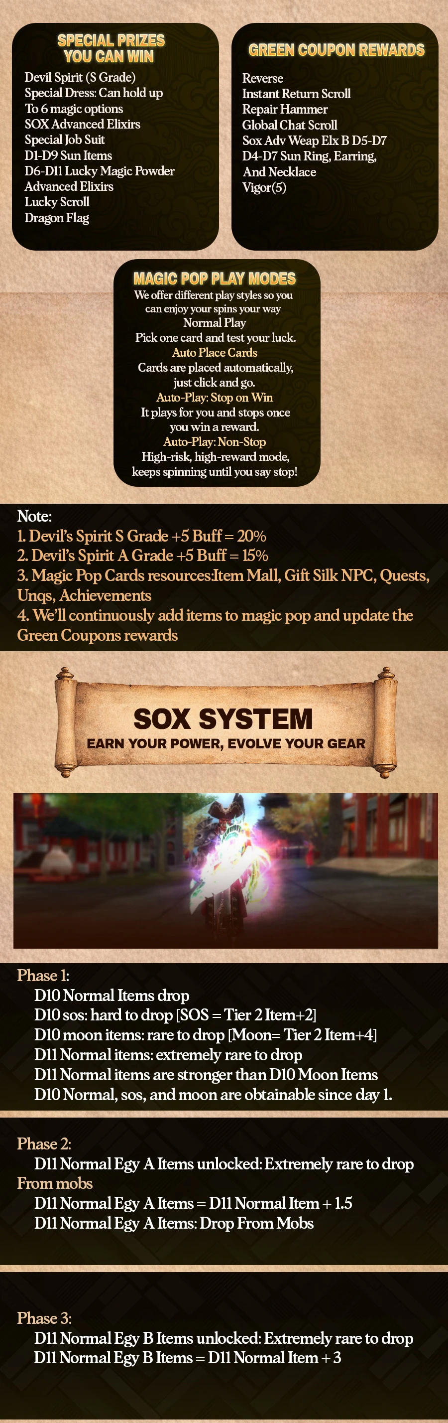 Original Silkroad - 105 CAP | Only CH | Joymax Rates | Referral System