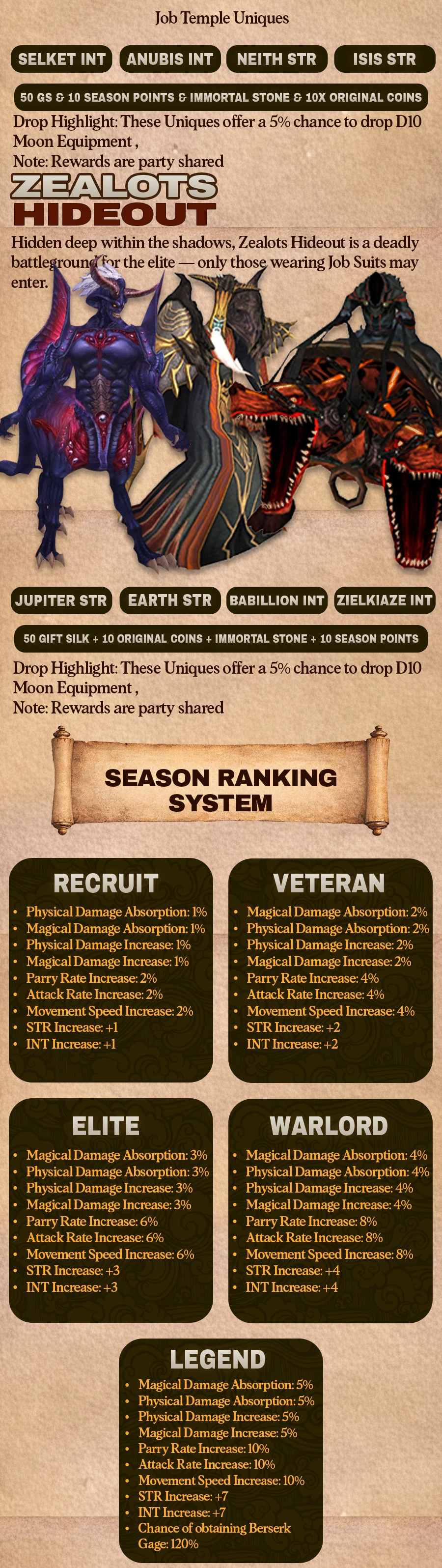 Original Silkroad - 105 CAP | Only CH | Joymax Rates | Referral System