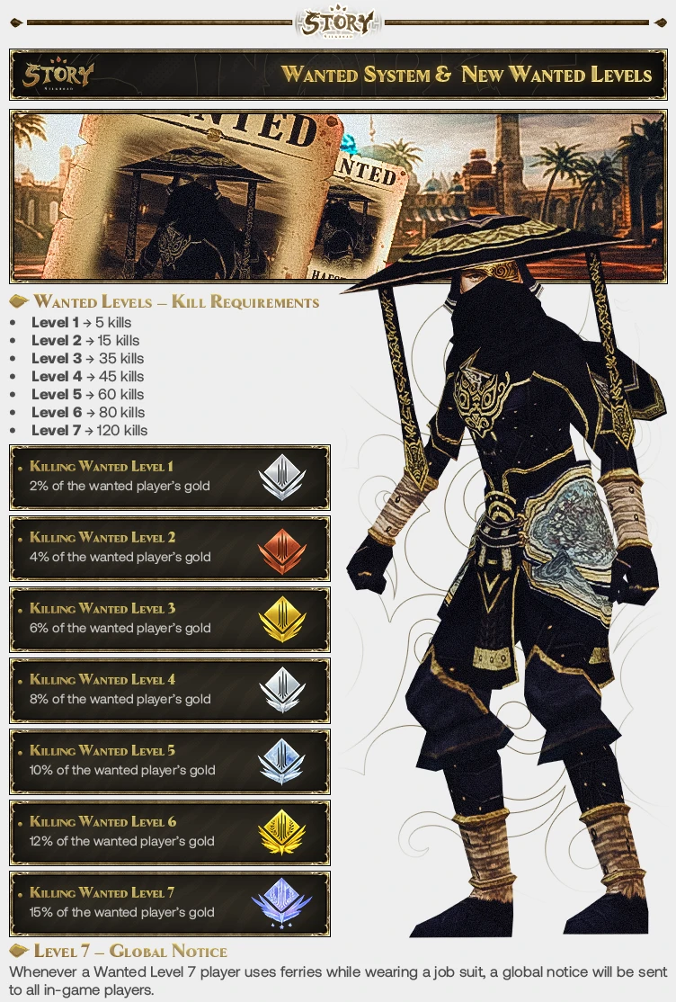 Silkroad Story Classic - Macro | 105 CAP | Only CH | Long-Term