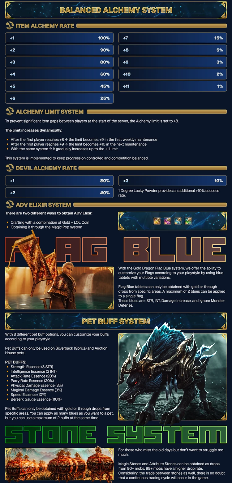 League of Silkroad - 100 CAP | EU&CH | Bot + Macro Dual System | Balanced