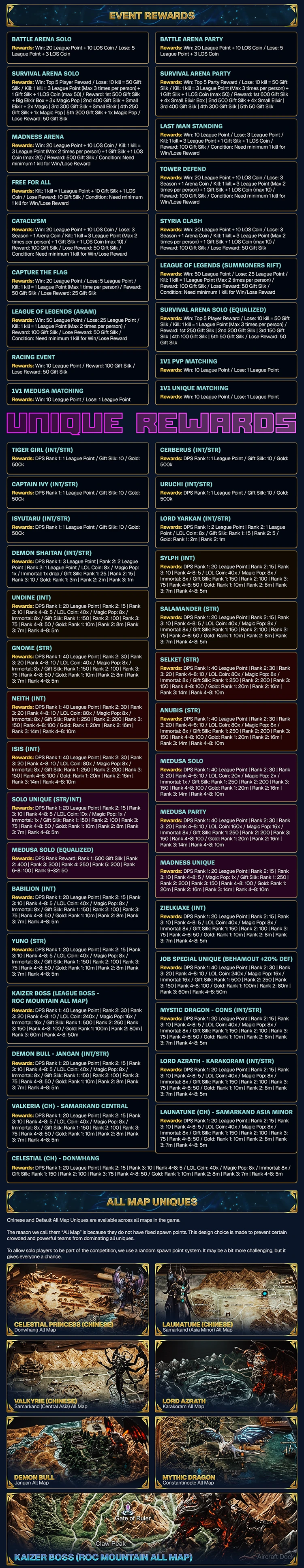 League of Silkroad - 100 CAP | EU&CH | Bot + Macro Dual System | Balanced