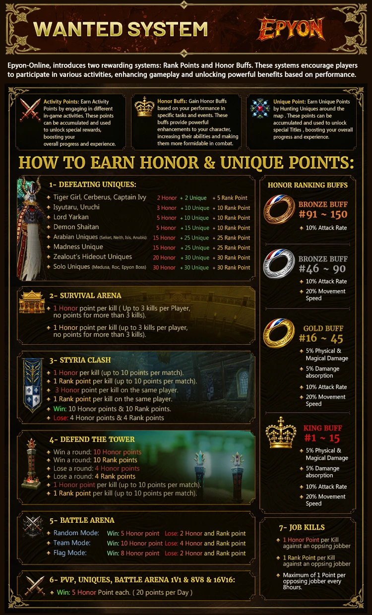 Epyon-Online - Open Market | 110 CAP | Balanced | New Features | Play2Win
