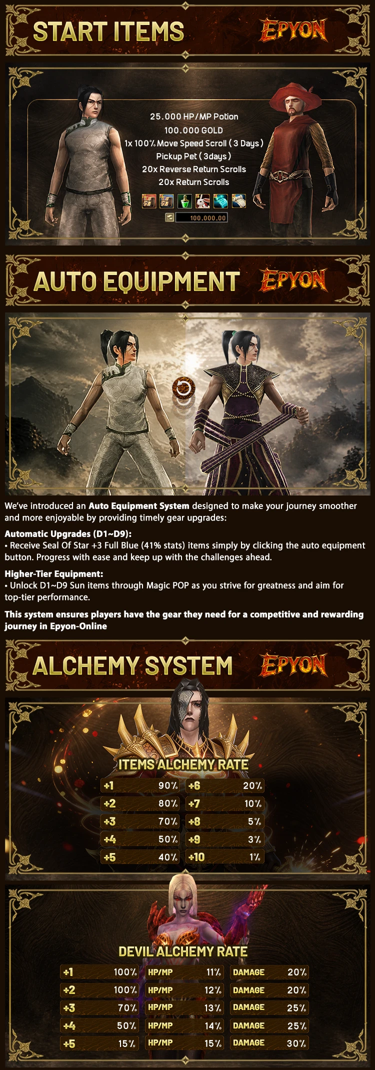 Epyon-Online - Open Market | 110 CAP | Balanced | New Features | Play2Win