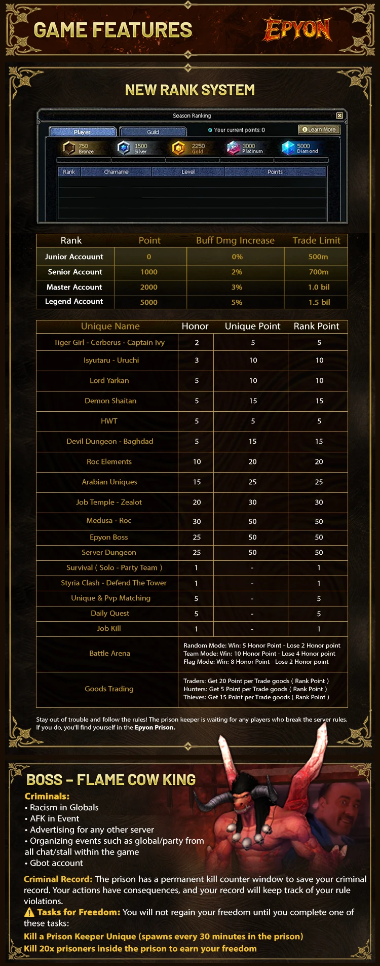 Epyon-Online - Open Market | 110 CAP | Balanced | New Features | Play2Win