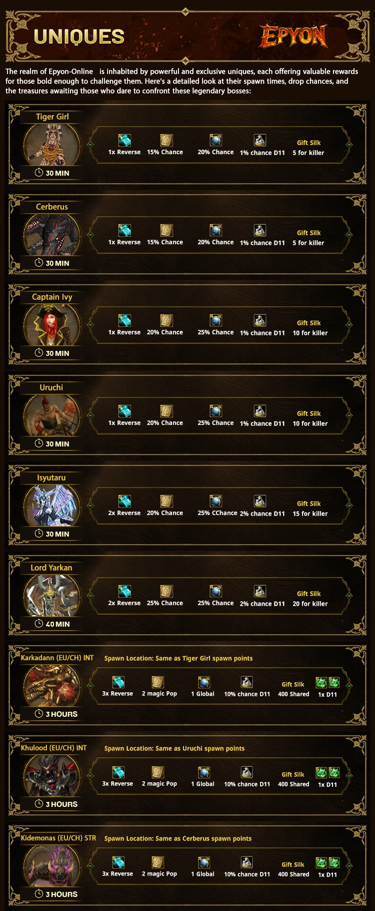 Epyon-Online - Open Market | 110 CAP | Balanced | New Features | Play2Win