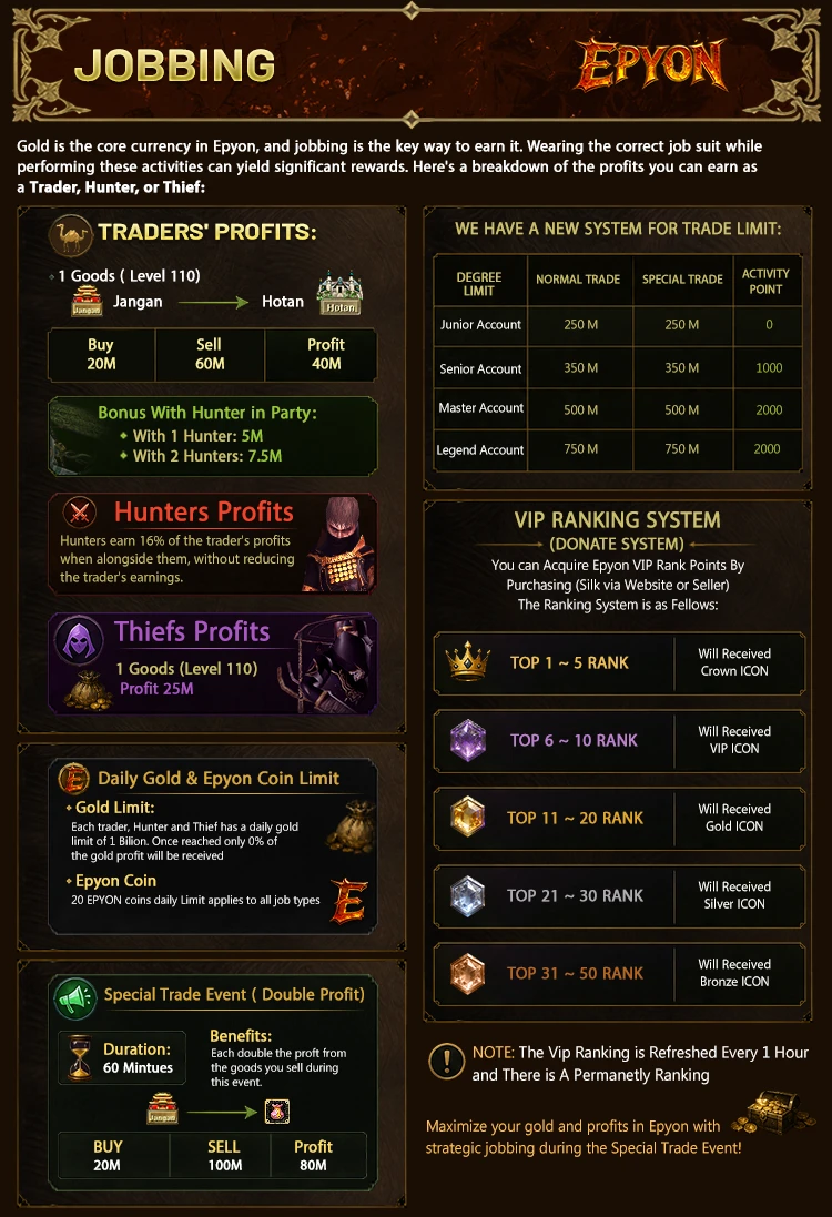 Epyon-Online - Open Market | 110 CAP | Balanced | New Features | Play2Win