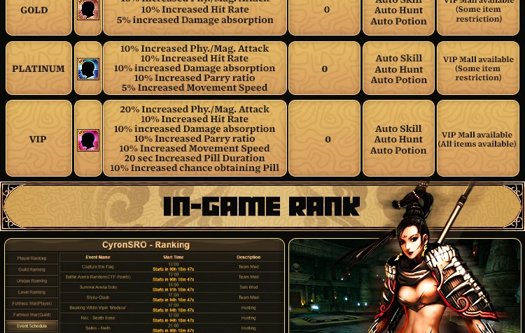CyronSRO - CyronSRO | ISRO-R | CAP120 | Job System | Vote4Silk | Fortress War | Auto Caravan