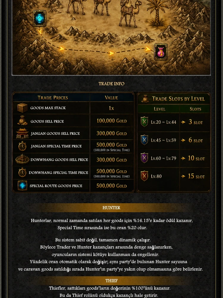 Ashes Online - 80 CAP | Bot Yok | Sadece CH | Play2Win