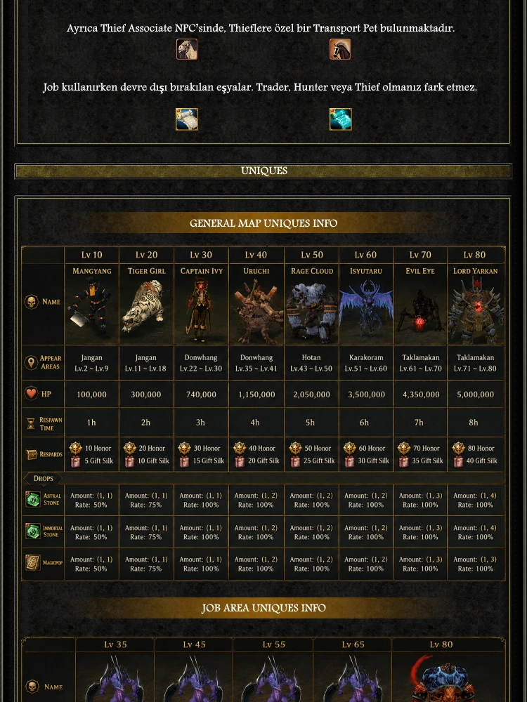 Ashes Online - 80 CAP | Bot Yok | Sadece CH | Play2Win