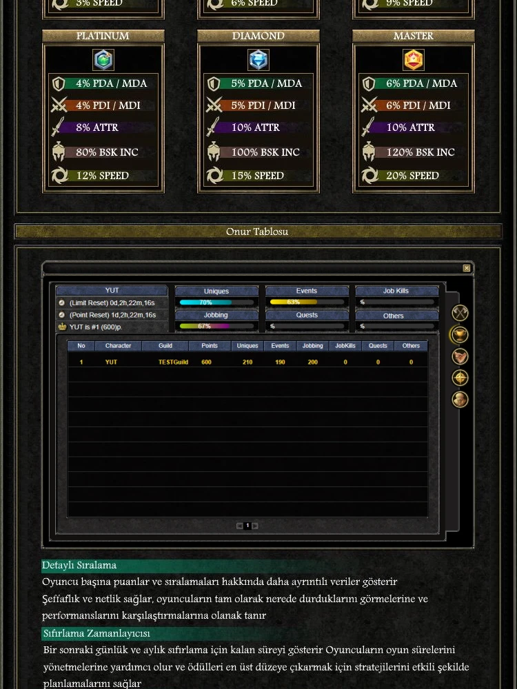 Ashes Online - 80 CAP | Bot Yok | Sadece CH | Play2Win