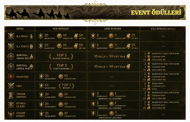 Caravan Online - CAP 80 - CH | Job Tabanlı Sistem | Kolay Drop & Zor Alchemy | BETA: 07.07 | AÇILIŞ: 10.07