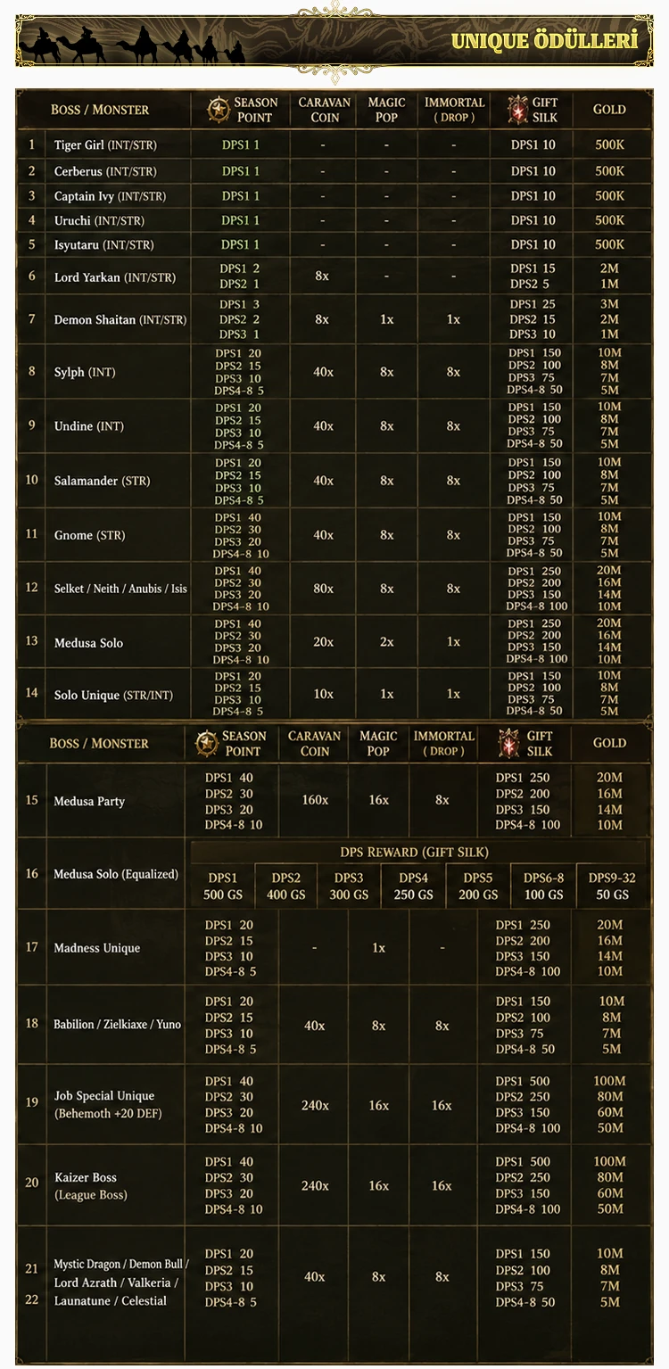 Caravan Online - CAP 80 - CH | Job Tabanlı Sistem | Kolay Drop & Zor Alchemy | BETA: 07.07 | AÇILIŞ: 10.07