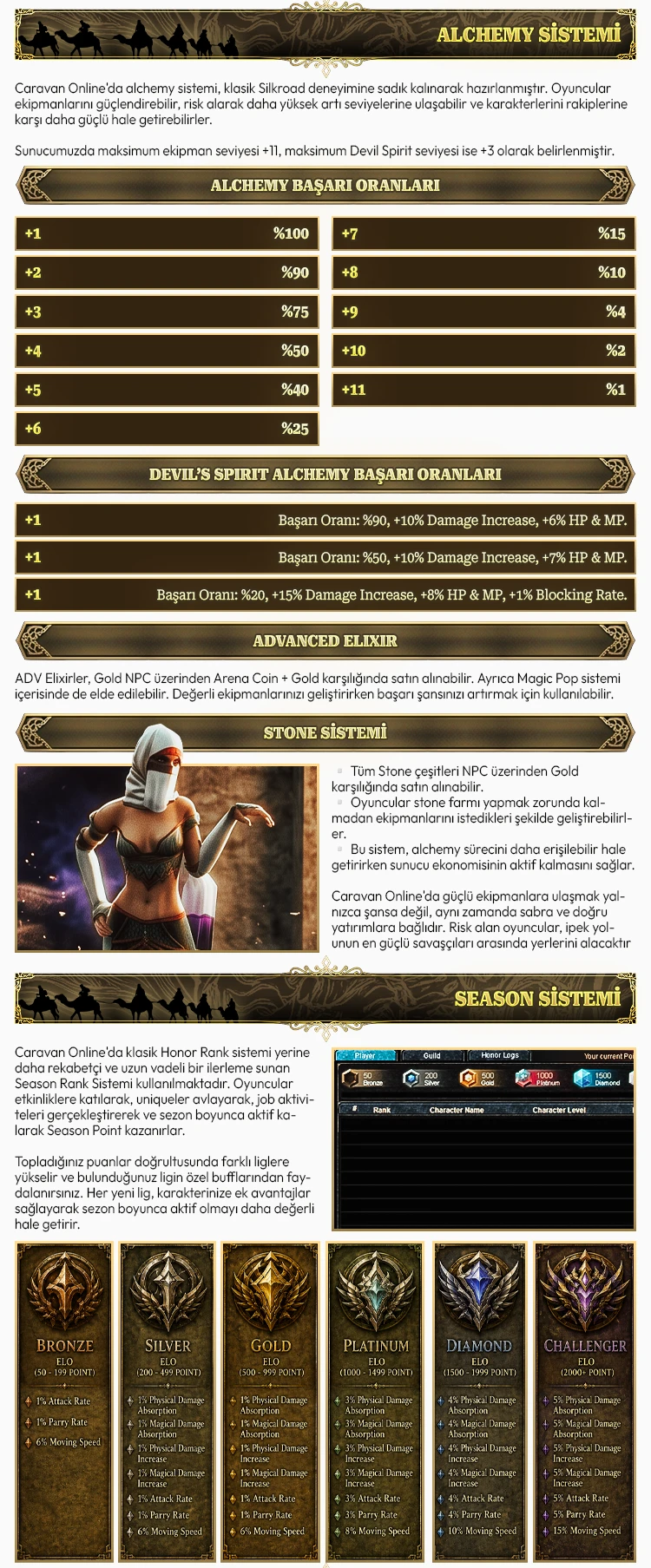 Caravan Online - CAP 80 - CH | Job Tabanlı Sistem | Kolay Drop & Zor Alchemy | BETA: 07.07 | AÇILIŞ: 10.07