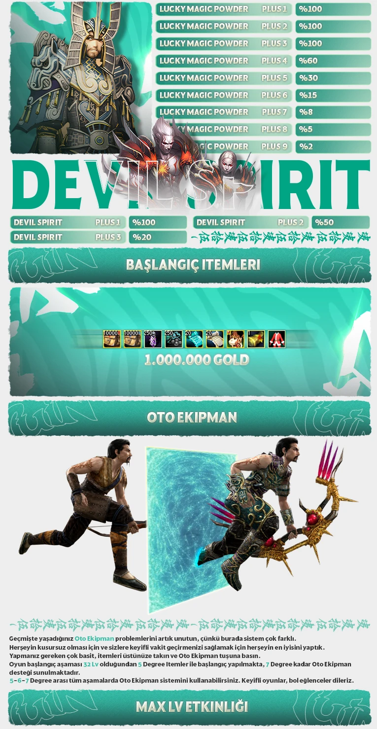 Yuin Online - Yuin Online 80 CAP | PC-IP 3, Guild 8, Union 2 | Beta +1000 Karakterle Tamamlandı | Açılış 19 Haziran!