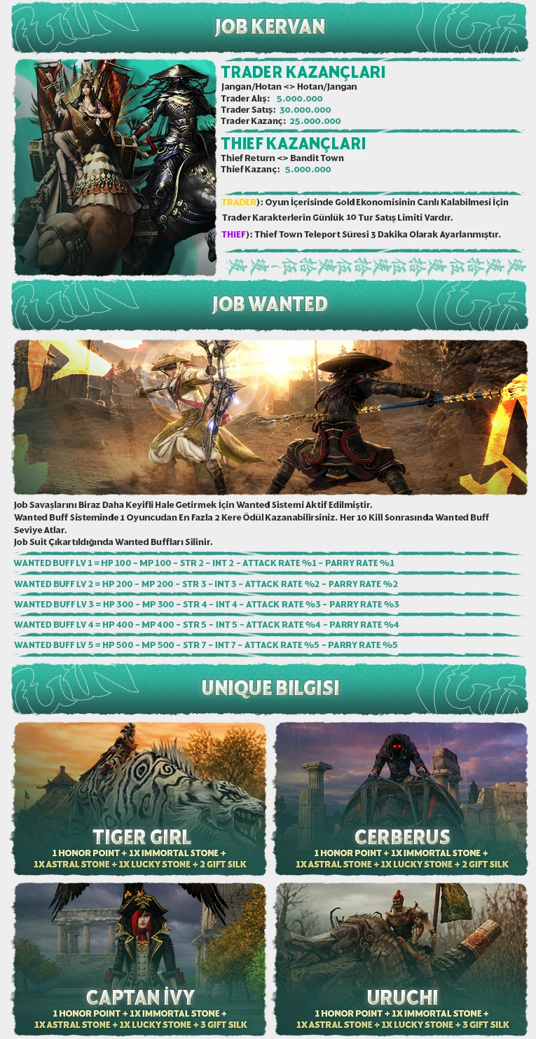Yuin Online - Yuin Online 80 CAP | PC-IP 3, Guild 8, Union 2 | Beta +1000 Karakterle Tamamlandı | Açılış 19 Haziran!