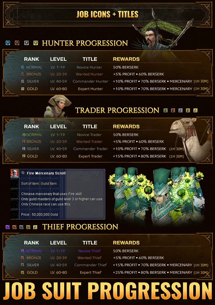 Exilium Online - Only CH | 80 CAP | Progressive | Long-Term