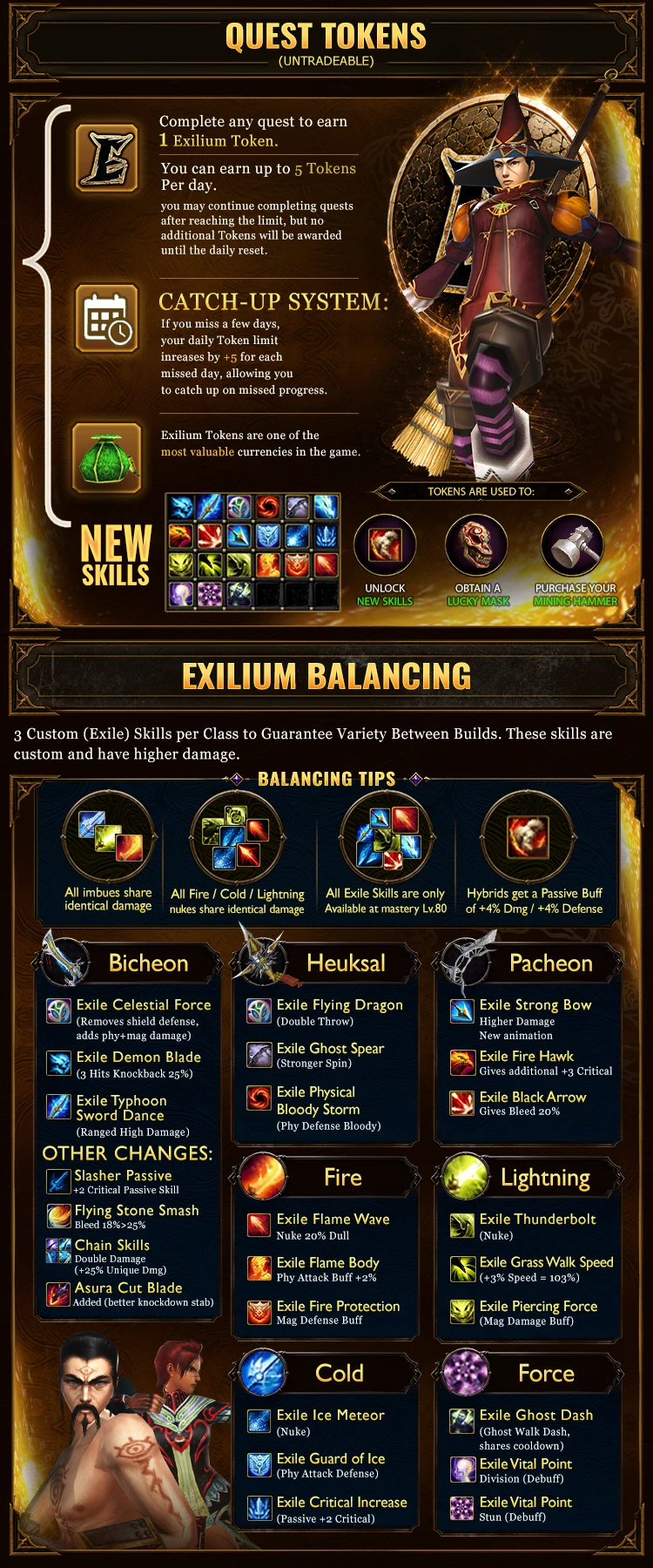 Exilium Online - Only CH | 80 CAP | Progressive | Long-Term