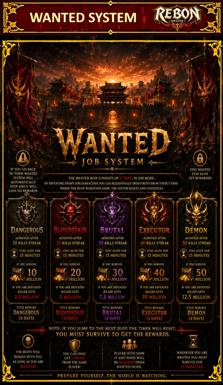 Rebon Online - 110 CAP | EU&CH | Open Market | BattlePass