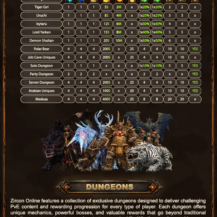 Zircon Online - 110 CAP | EU&CH | Long-Term | data-image=