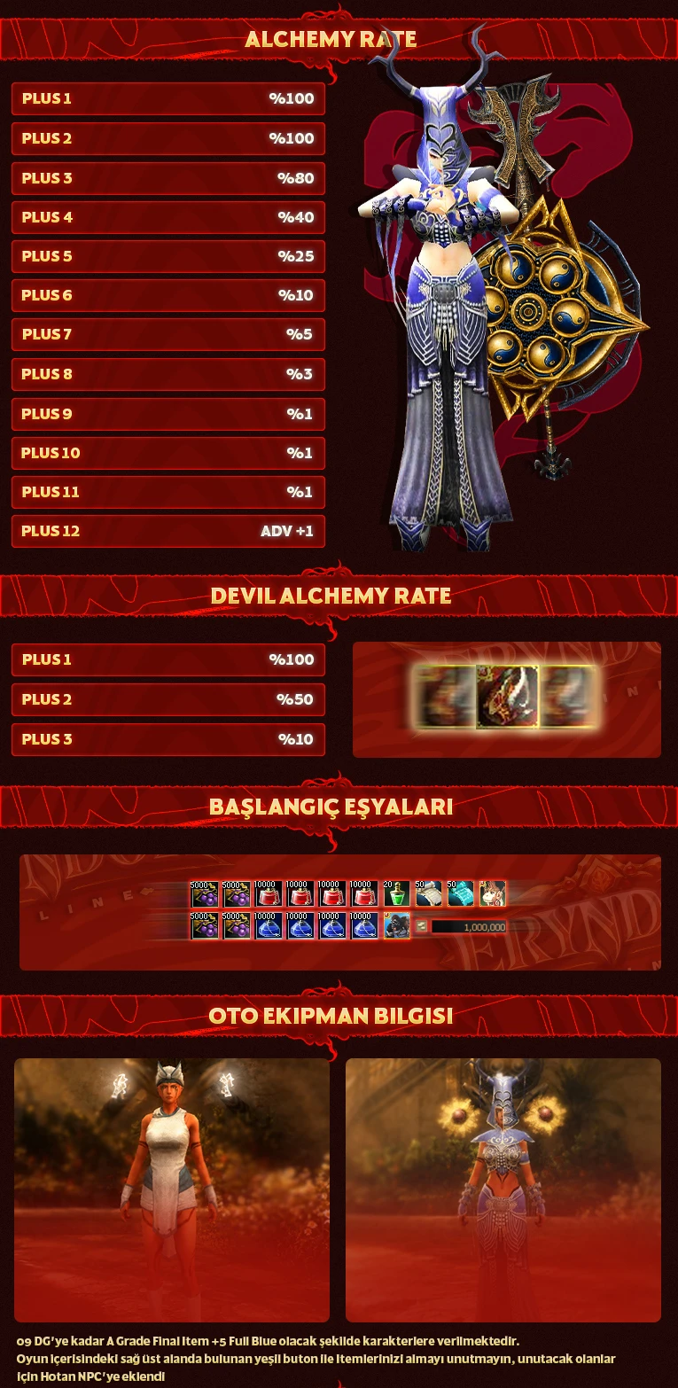 Eryndor Online - 90 CAP | Sadece CH | Tüm Zindanlar | Old School | Uzun Soluklu | Full Aktivite