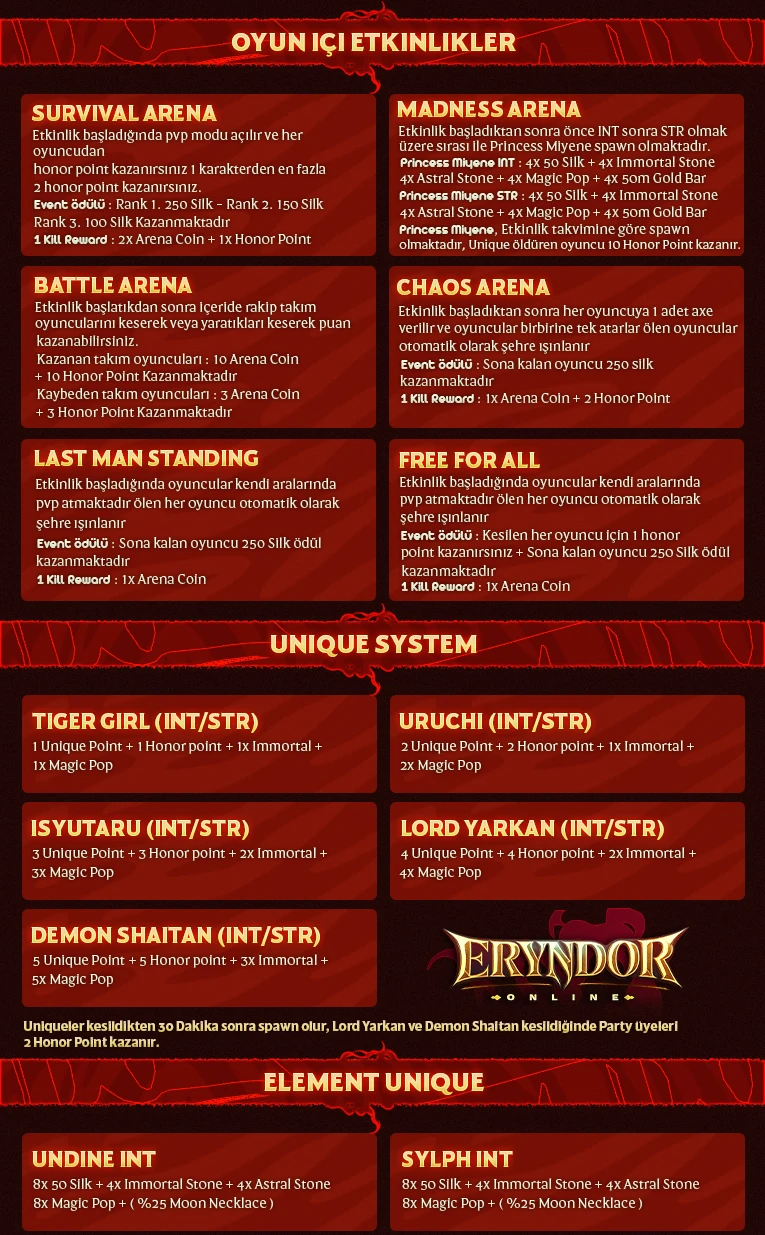 Eryndor Online - 90 CAP | Sadece CH | Tüm Zindanlar | Old School | Uzun Soluklu | Full Aktivite