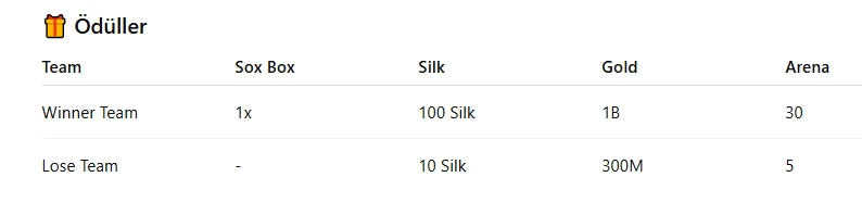 PythiaOnline - 120 CAP | EU&CH | Job Tabanlı | Dungeon | Silk Sistem | Ovh | Maxiguard