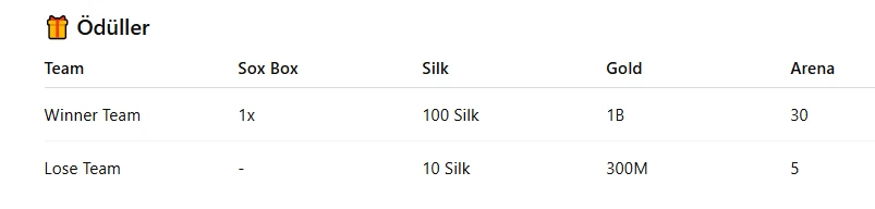 PythiaOnline - 120 CAP | EU&CH | Job Tabanlı | Dungeon | Silk Sistem | Ovh | Maxiguard
