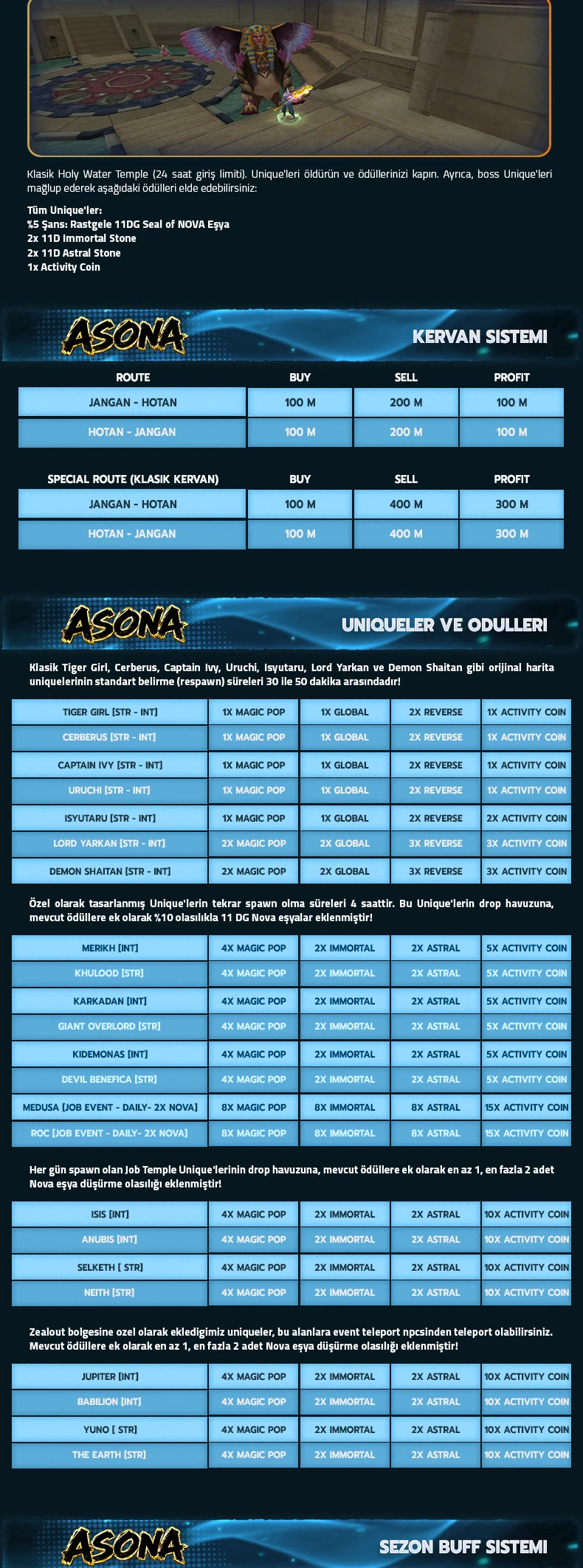 Asona Online - 110 CAP | EU&CH | Open Market | Klasik & Upgrade Sistem