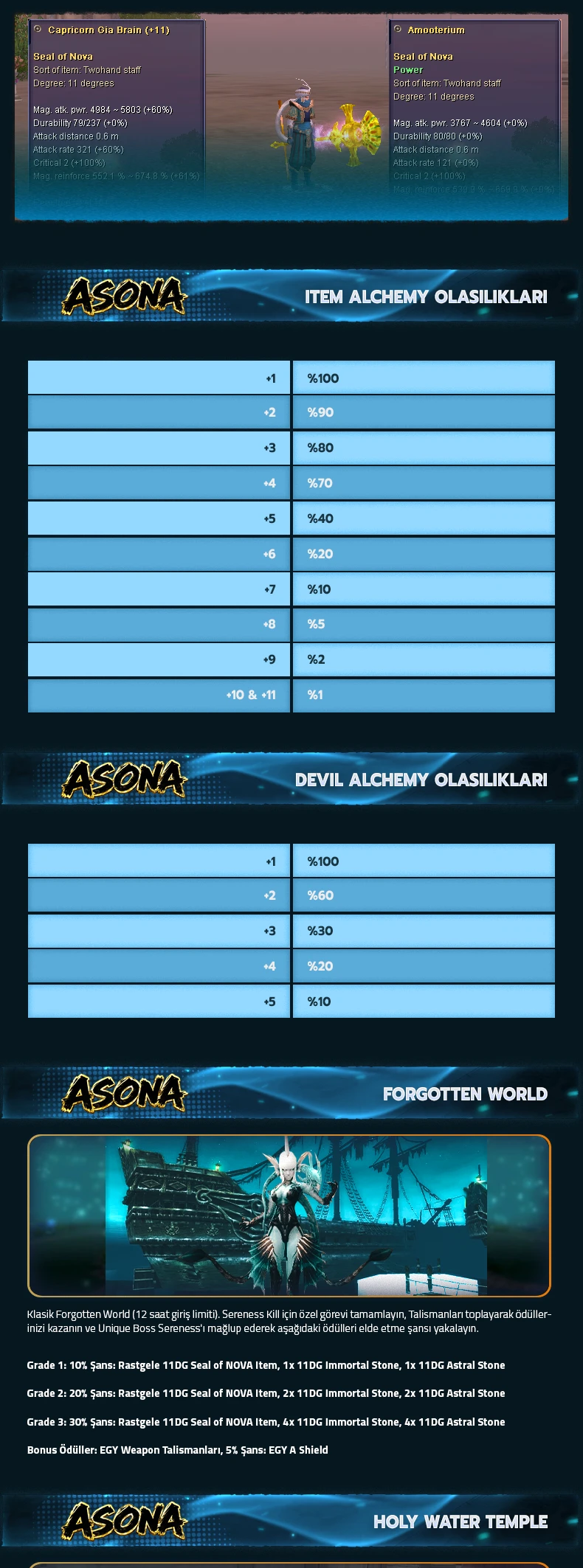 Asona Online - 110 CAP | EU&CH | Open Market | Klasik & Upgrade Sistem