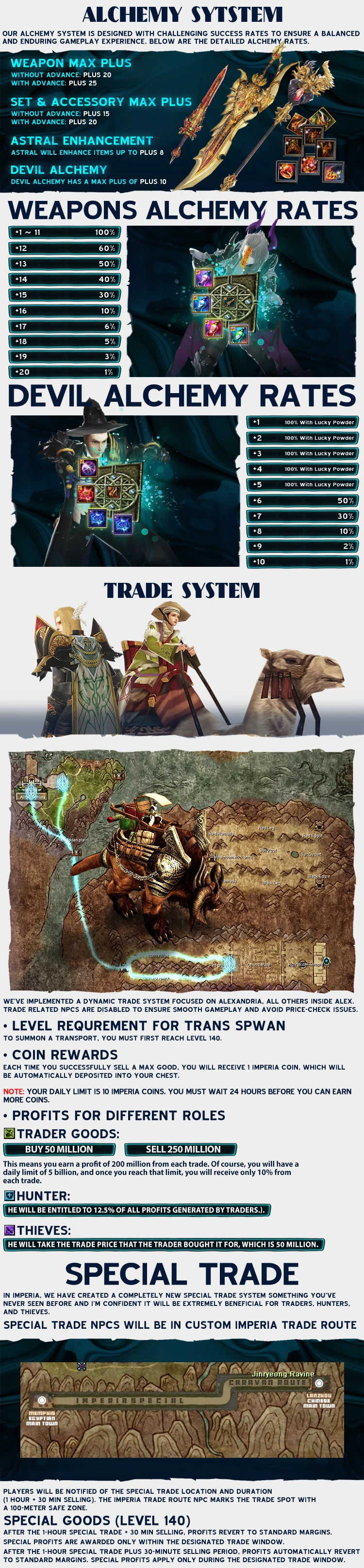 Imperia Online - 140 CAP | EU&CH | Activity System | New Route | Drop System