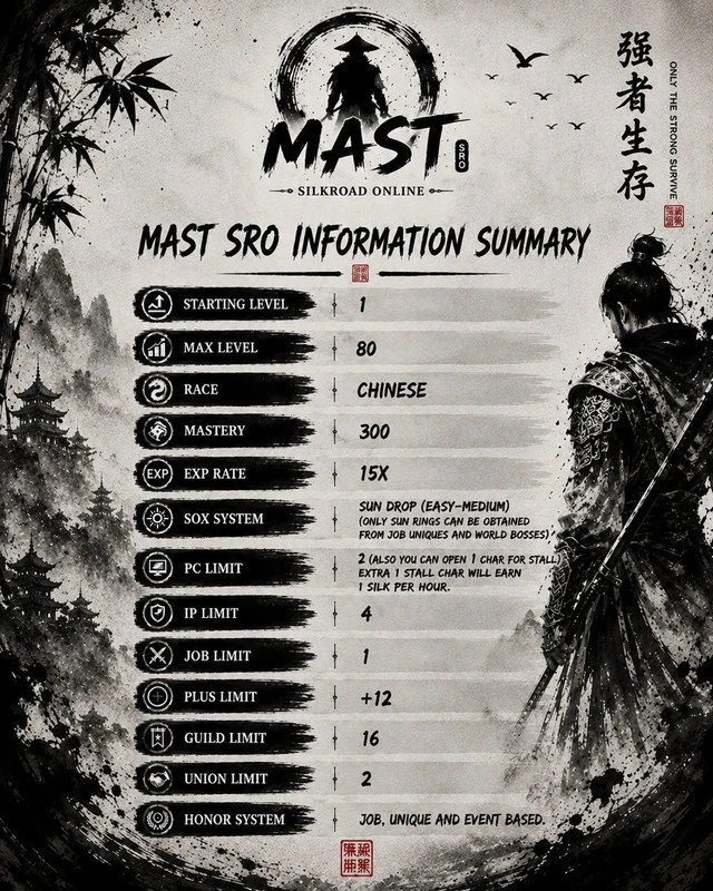 MAST SRO - 80 CAP | Sadece CH | Old School | Gold Ekonomi | Macro Sistem