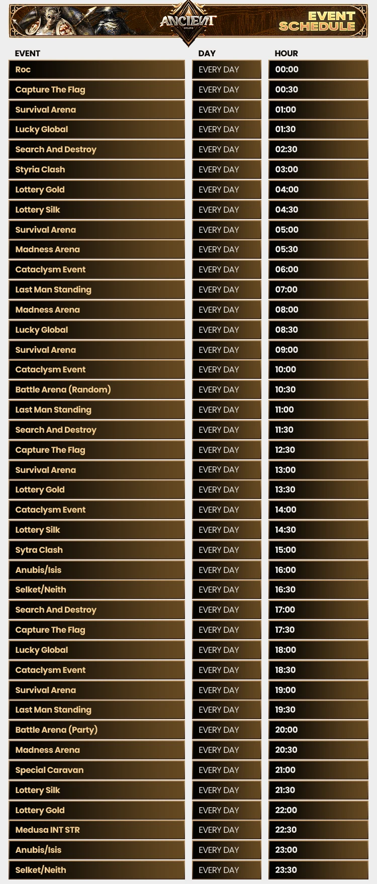 Ancient Online - 80 CAP | Only CH | 1x Rates | Old School | Effort-Based Progression | $250 Weekly Prize Pool