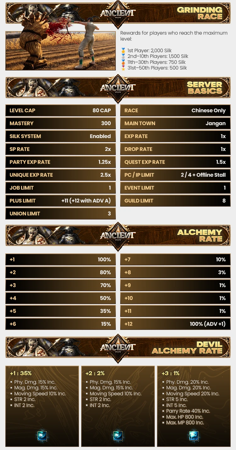 Ancient Online - 80 CAP | Only CH | 1x Rates | Old School | Effort-Based Progression | $250 Weekly Prize Pool