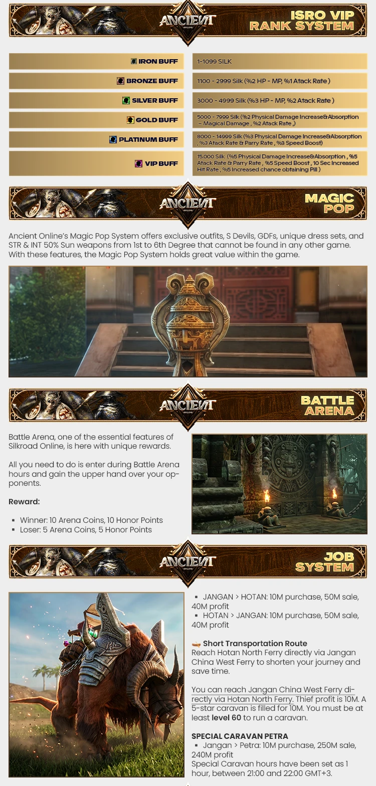 Ancient Online - 80 CAP | Only CH | 1x Rates | Old School | Effort-Based Progression | $250 Weekly Prize Pool