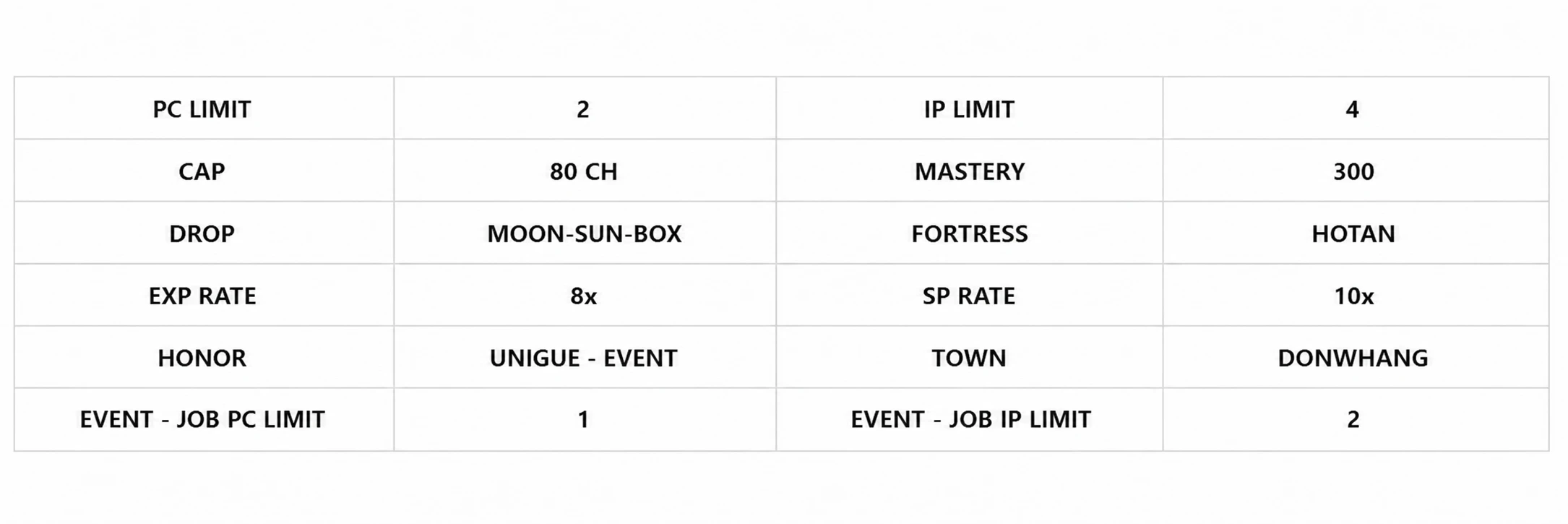 Qin Online - 80 CAP | Sadece CH | Drop Sistem | Haftalık Kale Savaşı Ödülü | 100$ Ödül Havuzu