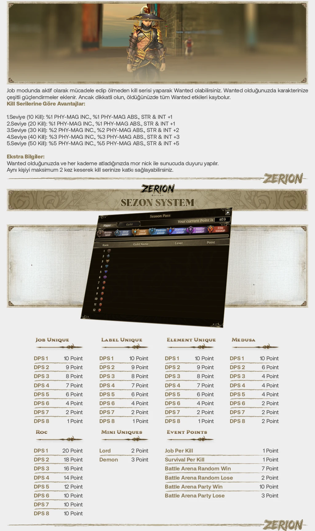 Zerion Online - 110 CAP | Egy Items | Haftalık $ Turnuvası | 210.000TL Ödül Havuzu