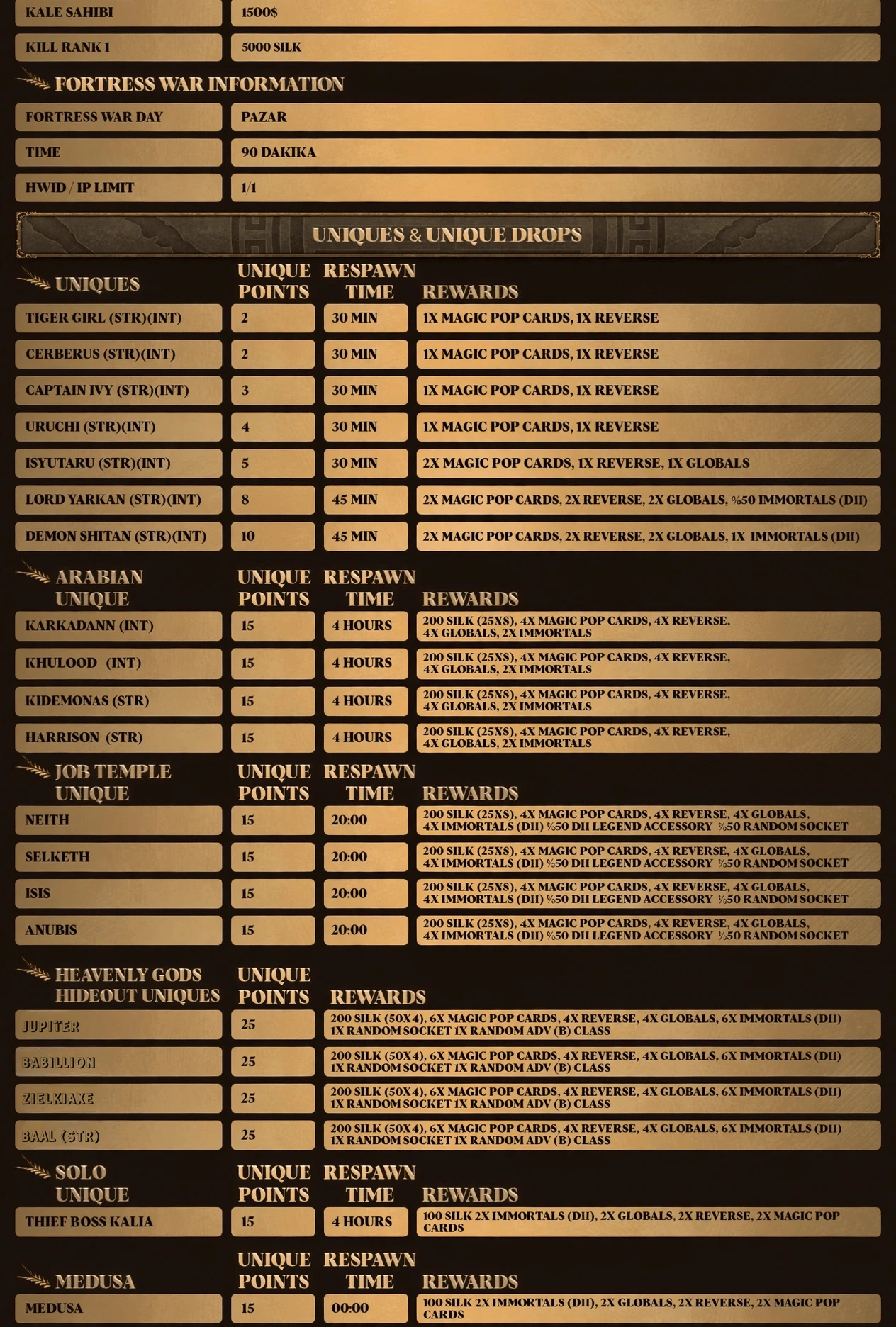 Kyron Online - 110 CAP | EU&CH | Drop Sistem