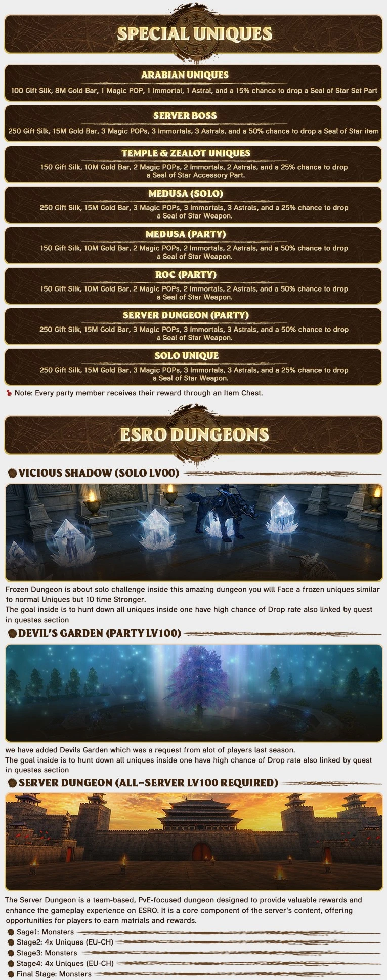 ESRO Macro - 100 CAP | EU&CH | Long-Term | New Features | $5,000 Prize Pool