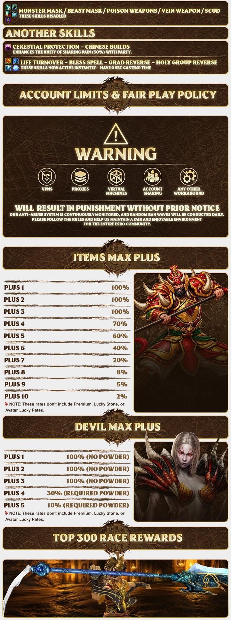ESRO Macro - 100 CAP | EU&CH | Long-Term | New Features | $5,000 Prize Pool