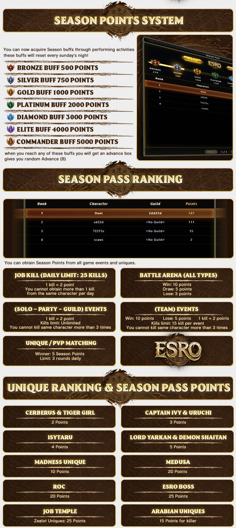 ESRO Macro - 100 CAP | EU&CH | Long-Term | New Features | $5,000 Prize Pool