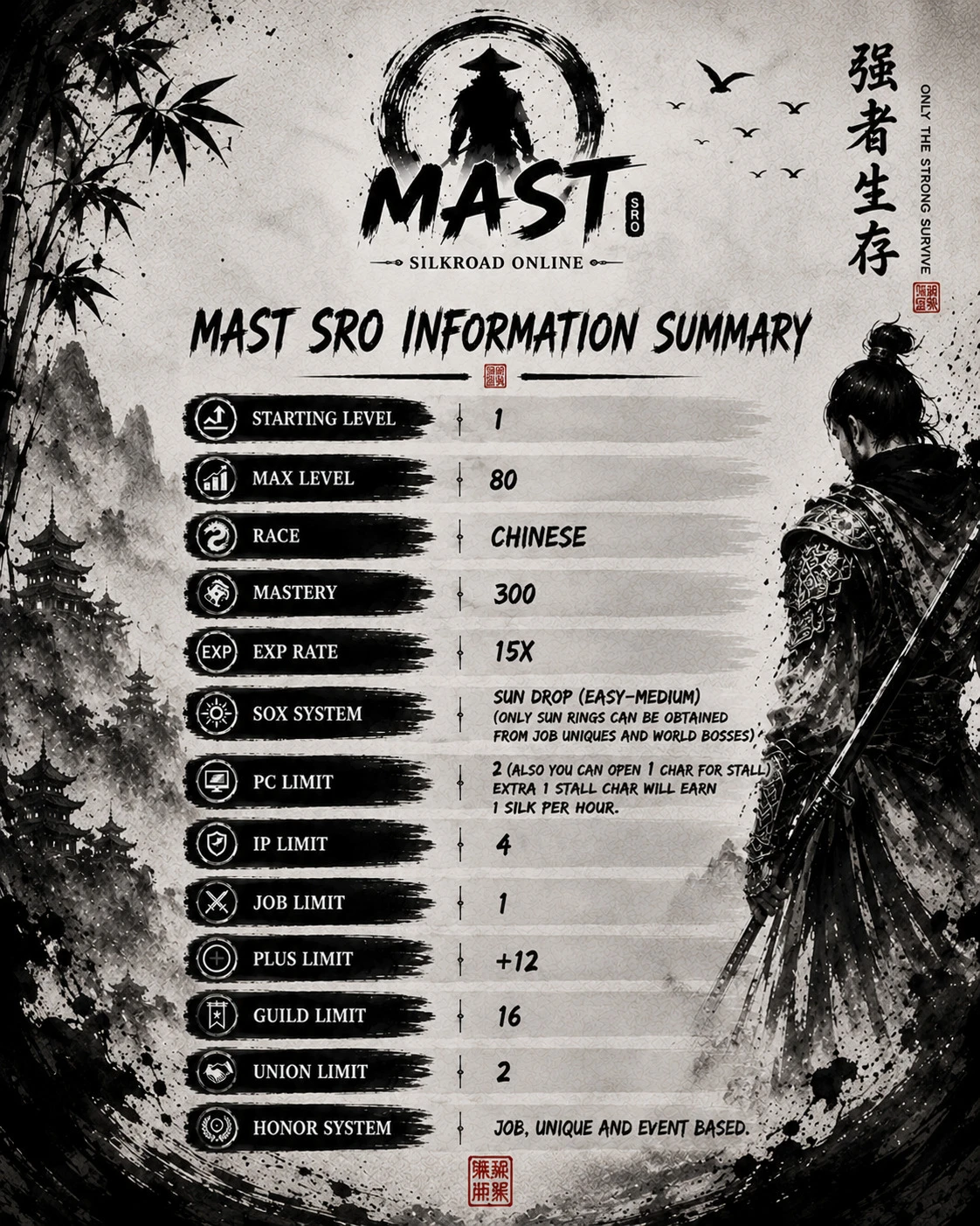 Mast SRO - 80 CAP | Only CH | Macro | Gold & Job Based | Like 2007