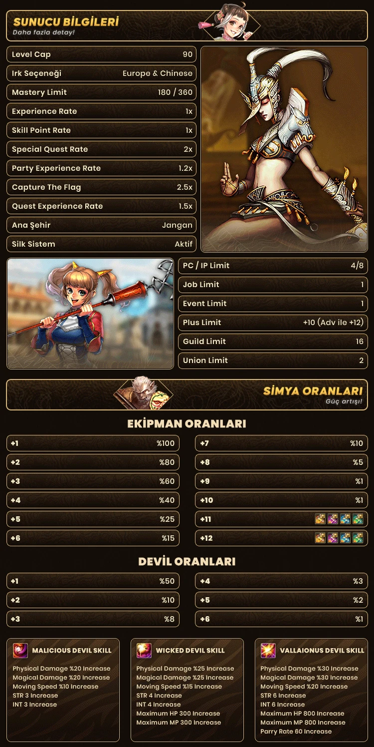 TownRoad - 90 CAP | 1x Rates | EU&CH | iSRO Balance | Oldschool | Drop Sistem | 100$ + 30k Silk Ödül Havuzu