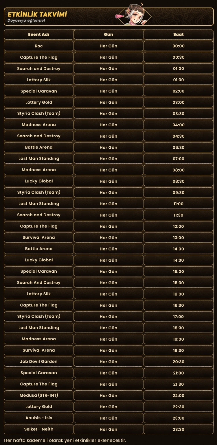 TownRoad - 90 CAP | 1x Rates | EU&CH | iSRO Balance | Oldschool | Drop Sistem | 100$ + 30k Silk Ödül Havuzu