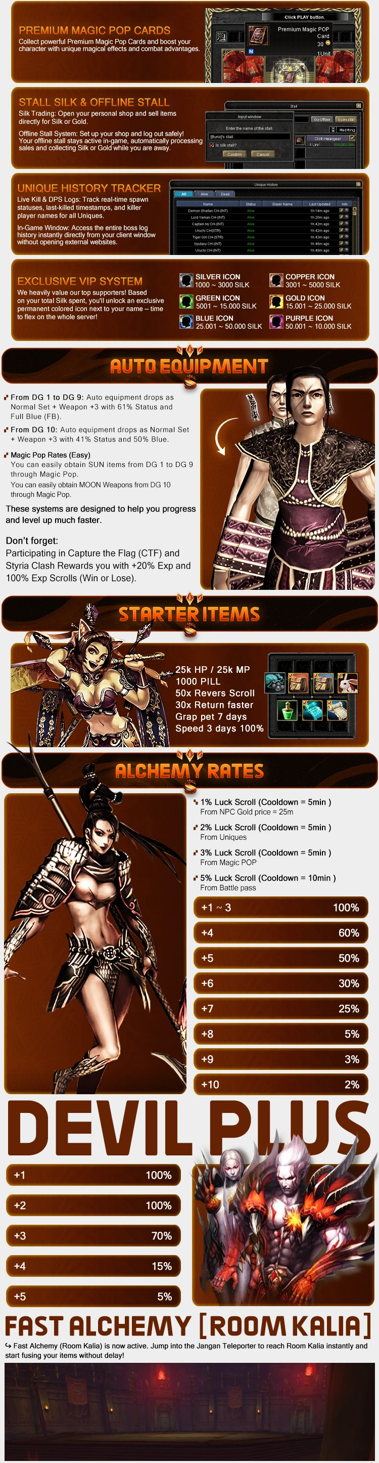 Sola Silkroad - 110 CAP | EU&CH | Open Market | Play2Win | Auto Caravan | $10,000 Prize Pool