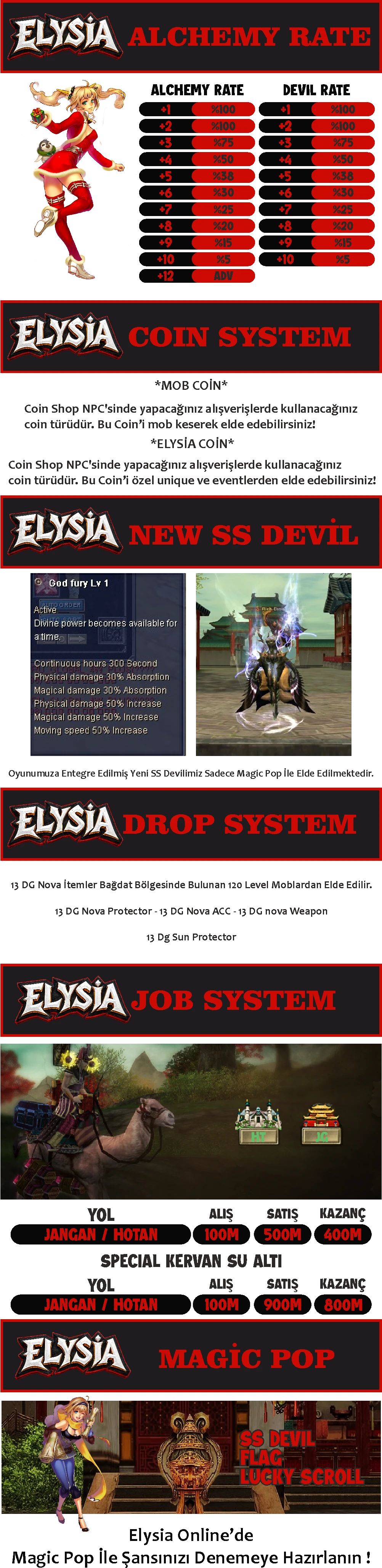 Elysia Online - 120 CAP | EU&CH | Silk Sistem | Drop Sistem | 13DG Nova-Sun