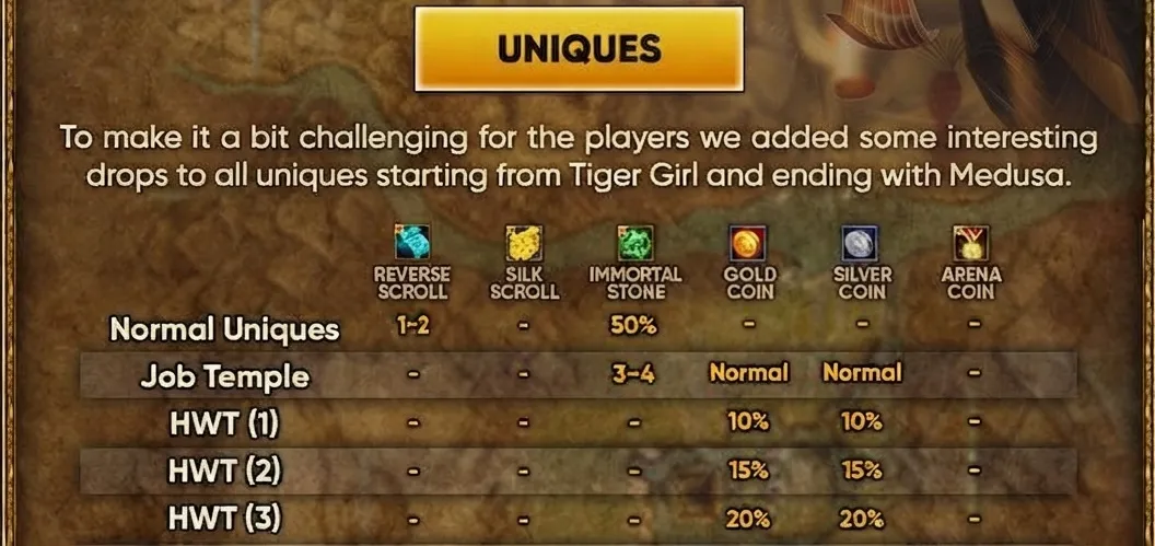 Apis Online - 110 CAP | EU&CH | Long-Term | Mid Rates | Old School | Drop System | Open Market